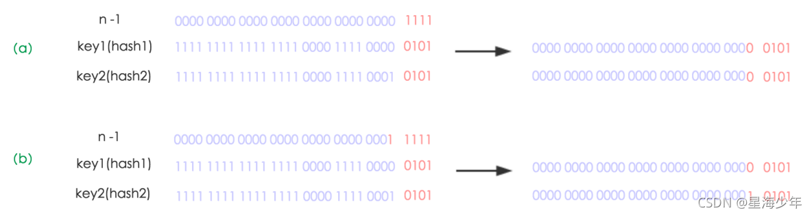 面试Java基础 java面试基础题目_java_11