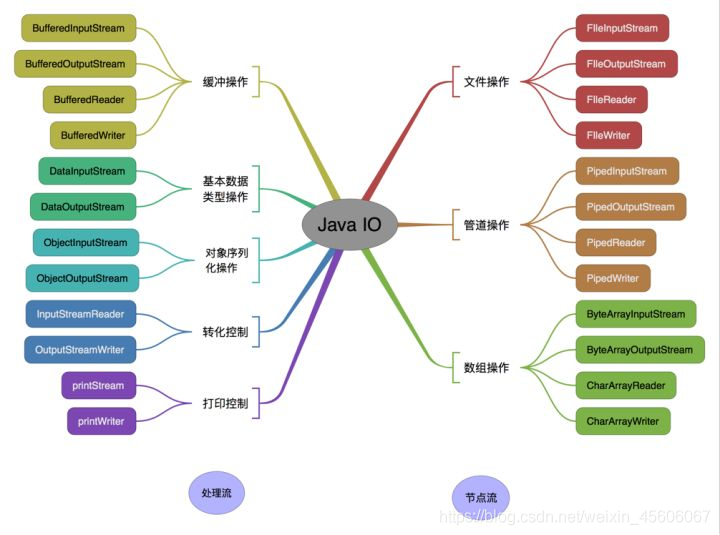 面试Java基础 java面试基础题目_面试Java基础_13