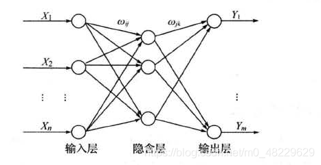 3层bp神经网络分类 matlab bp神经网络数据分类_数据