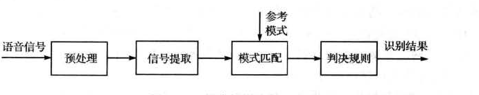 3层bp神经网络分类 matlab bp神经网络数据分类_分类算法_02