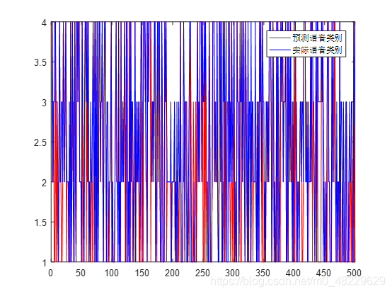 3层bp神经网络分类 matlab bp神经网络数据分类_数据_06