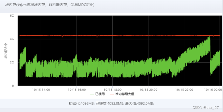 java中fullgc 过程 java fullgc频繁_java中fullgc 过程