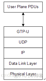 5G ENDC 架构 5g技术架构图_Graph_03