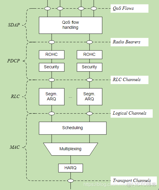 5g rru架构设计 5g架构选项2_5g rru架构设计_02