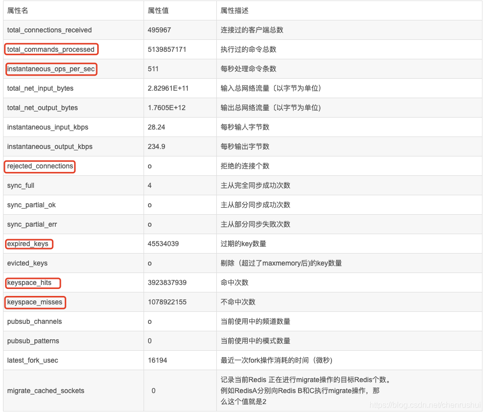 5个参数 redis set redis cluster info参数_5个参数 redis set_02