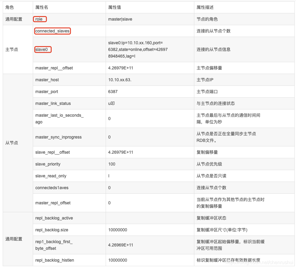 5个参数 redis set redis cluster info参数_Persistence_03