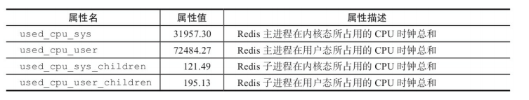 5个参数 redis set redis cluster info参数_5个参数 redis set_04