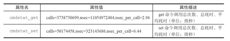 5个参数 redis set redis cluster info参数_Persistence_05