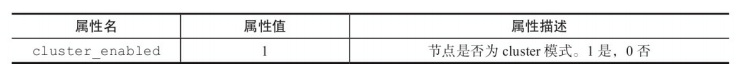 5个参数 redis set redis cluster info参数_info Stats_06