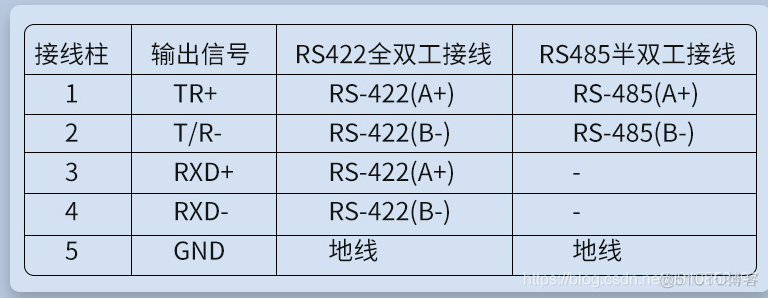 Android485通讯 安卓rs485_传感器_02