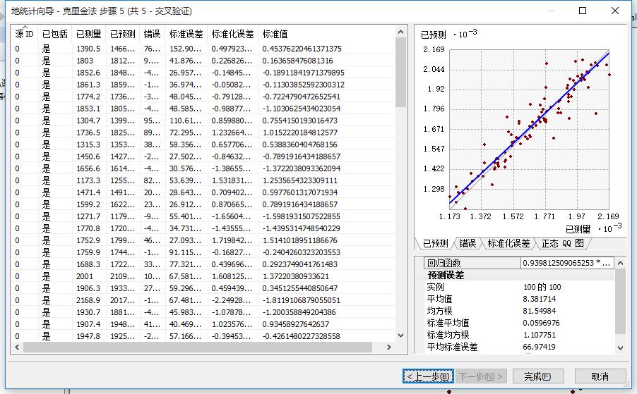 克里格插值算法python实现 克里金插值算法_arcgis_07