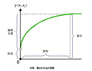 克里格插值算法python实现 克里金插值算法_克里格插值算法python实现_10