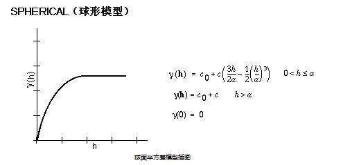 克里格插值算法python实现 克里金插值算法_拟合_11