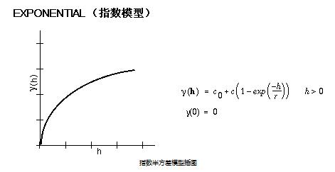 克里格插值算法python实现 克里金插值算法_拟合_12