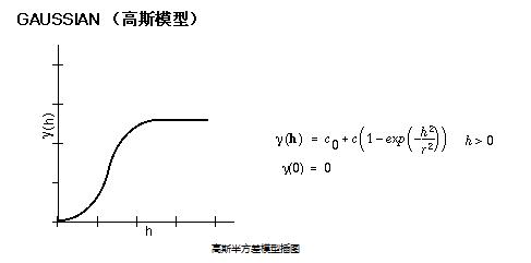 克里格插值算法python实现 克里金插值算法_克里格插值算法python实现_13