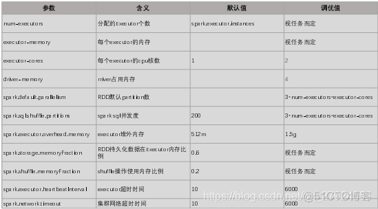 spark dataframe 多表联合查询 spark join优化_spark