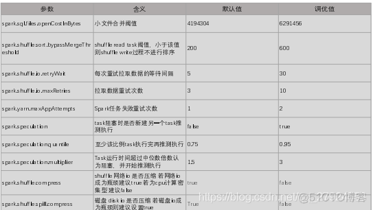 spark dataframe 多表联合查询 spark join优化_spark_02