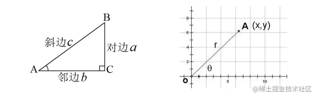 vue封装一个图案手势锁组件_触屏