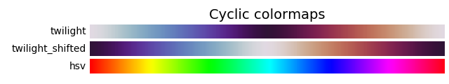 python colorbar 显示范围 python colorbar设置大小及位置_子图_05