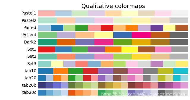 python colorbar 显示范围 python colorbar设置大小及位置_子图_06