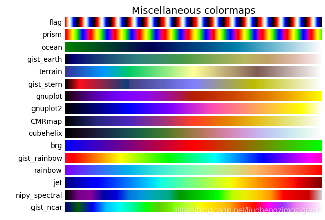 python colorbar 显示范围 python colorbar设置大小及位置_自定义_07