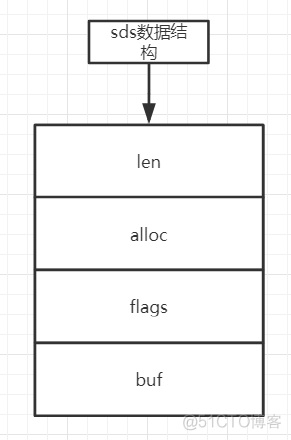 7种 redis 数据结构 redis的数据结构有几种_7种 redis 数据结构_02