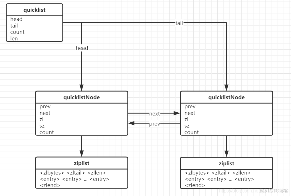 7种 redis 数据结构 redis的数据结构有几种_7种 redis 数据结构_03