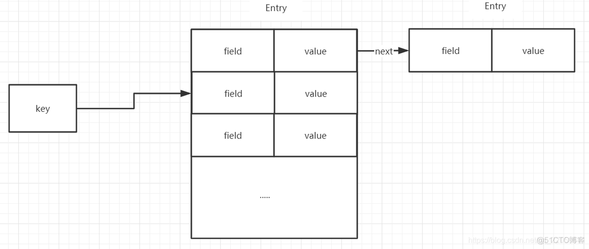 7种 redis 数据结构 redis的数据结构有几种_7种 redis 数据结构_04