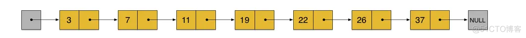 7种 redis 数据结构 redis的数据结构有几种_7种 redis 数据结构_05