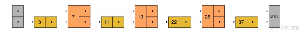 7种 redis 数据结构 redis的数据结构有几种_双向链表_06