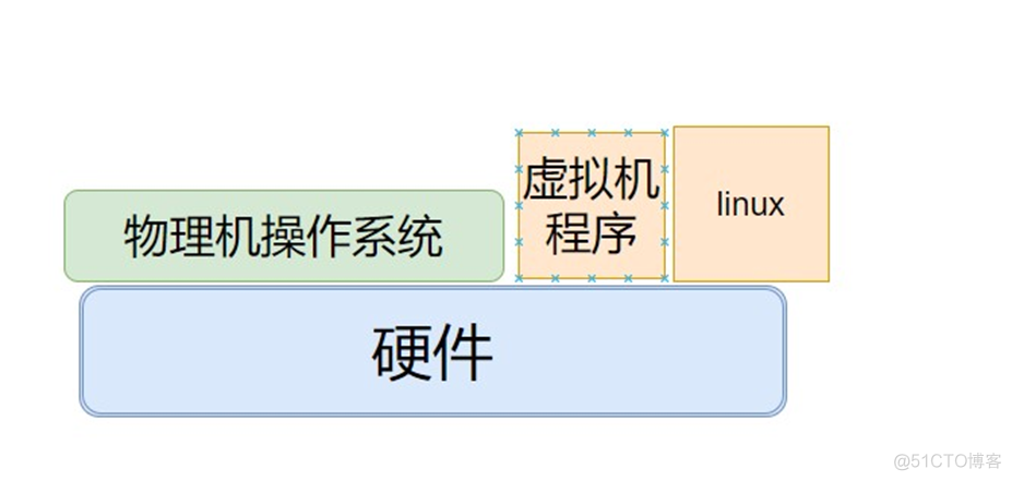 虚拟机怎么卡其虚拟化功能 虚拟机咋弄_Windows_05