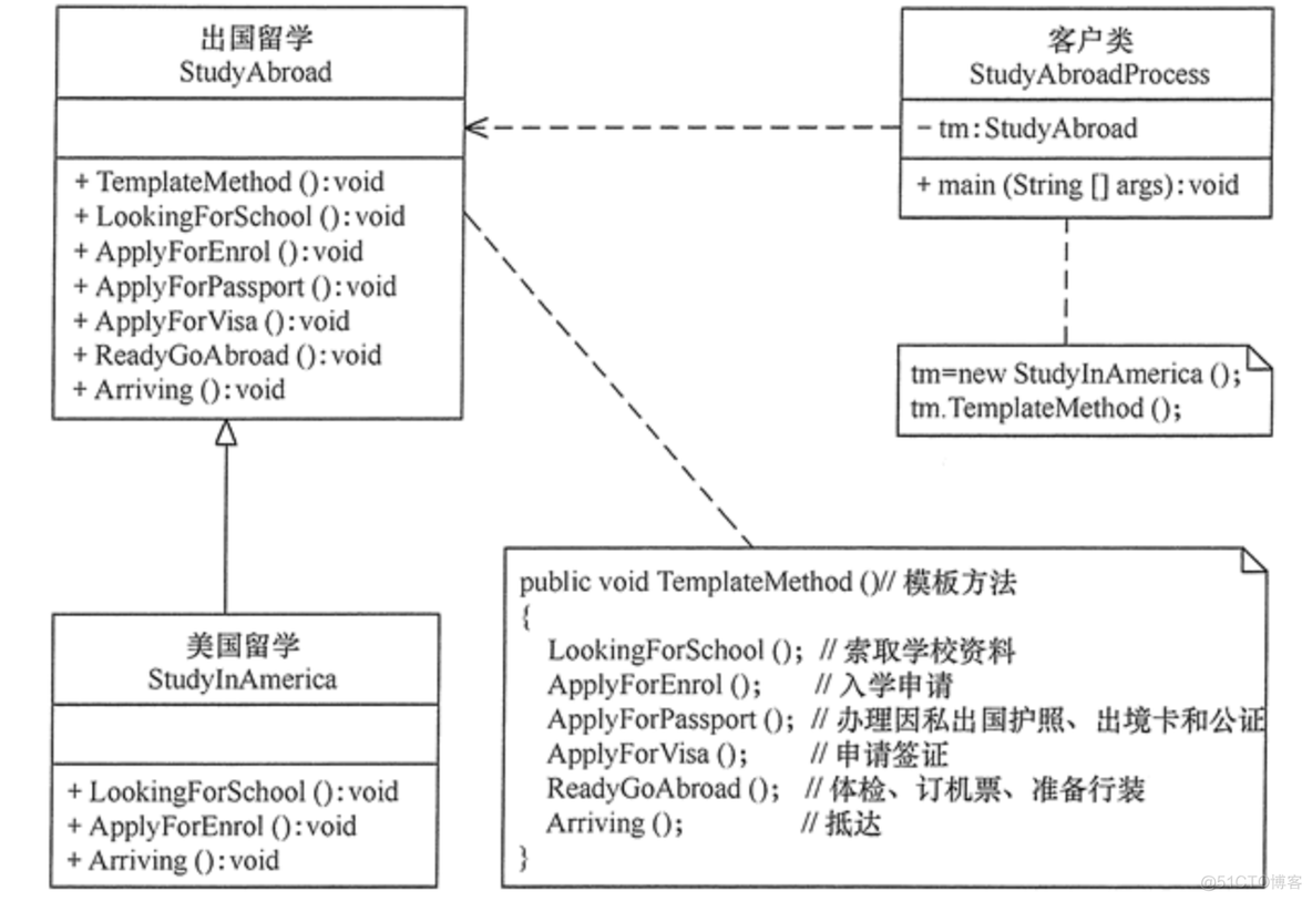 模板方法模式java 模板方法模式例子_子类_02