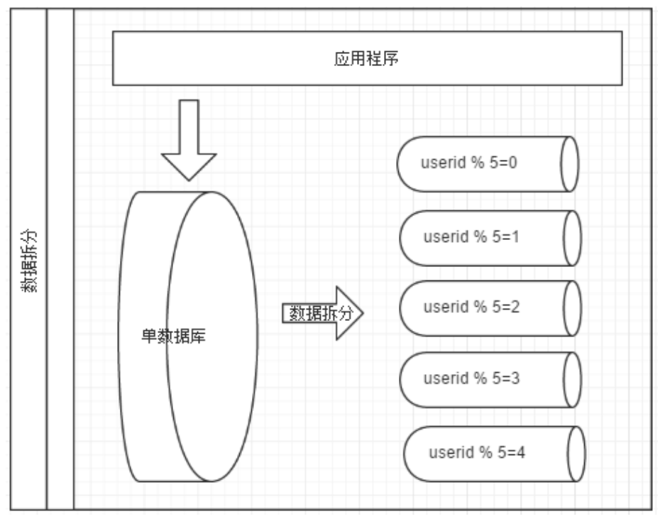 java分库分表组件 java分库如何切库_功能模块_04