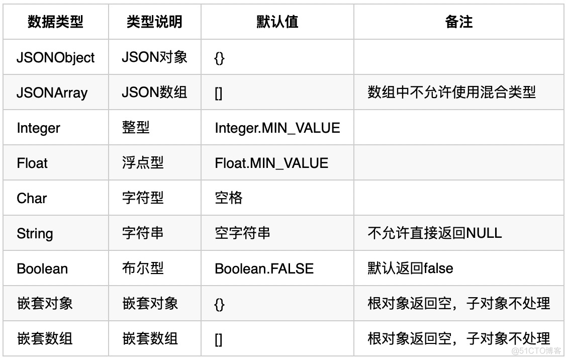 API设计 kubernetes api设计文档_程序设计