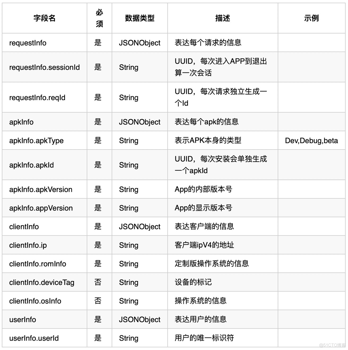 API设计 kubernetes api设计文档_生产环境_02