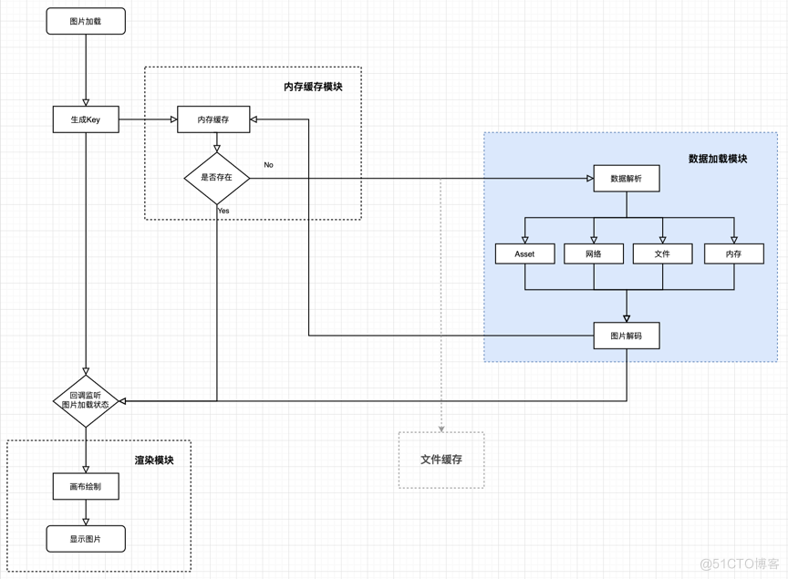 深入理解 Flutter 图片加载原理 | 京东云技术团队_缓存_02