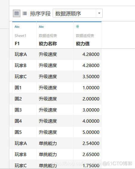 雷达图画法python 雷达图的画法_雷达图画法python_02