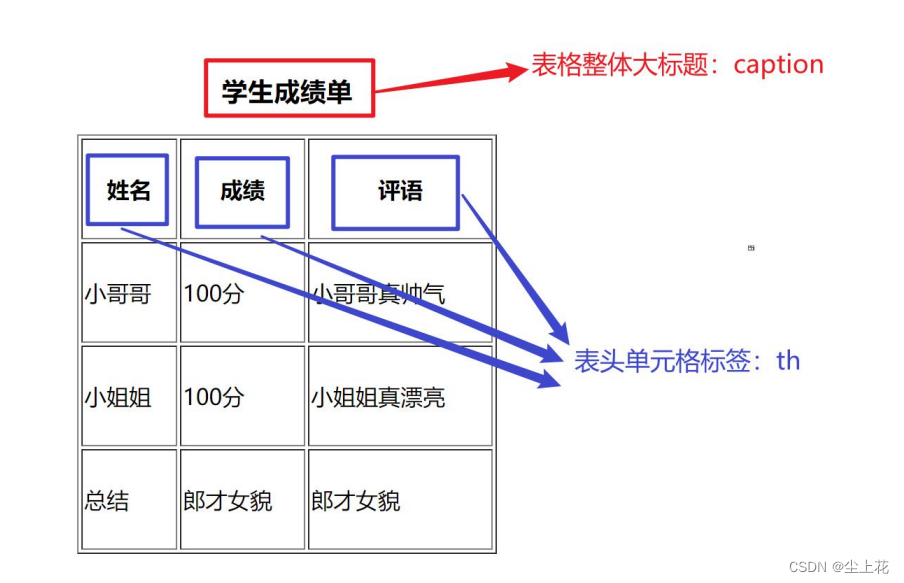 博学谷python开发就业 博学谷前端就业班2020_博学谷python开发就业_14