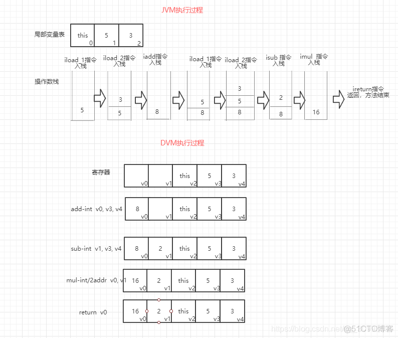 Android bitmap压缩工具类 android 压缩包_DEX