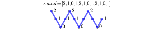 python钢琴代码可复制 python钢琴库_python钢琴代码可复制