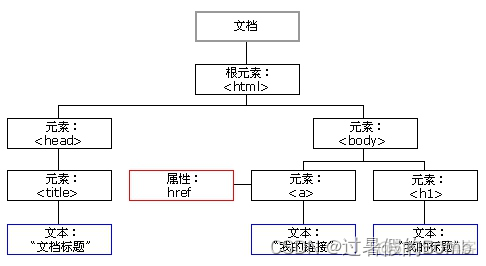 python 网页脚本 python网页编程_HTML_03