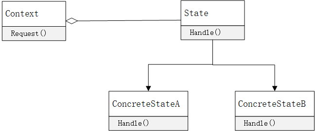 java 状态模式状态机 java的状态模式_子类