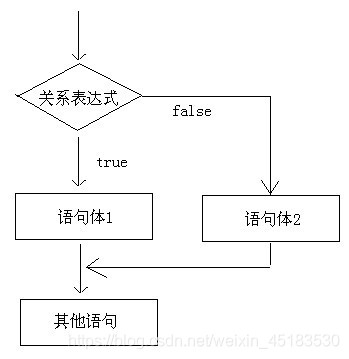 java swich 多条件 java switch if_java swich 多条件_02