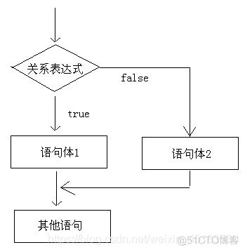 java swich 多条件 java switch if_ifs_02