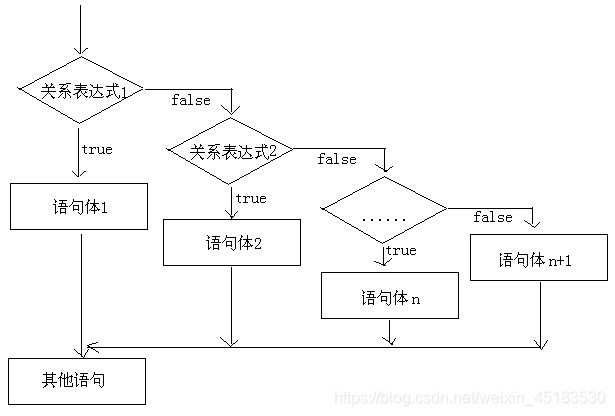 java swich 多条件 java switch if_java swich 多条件_03