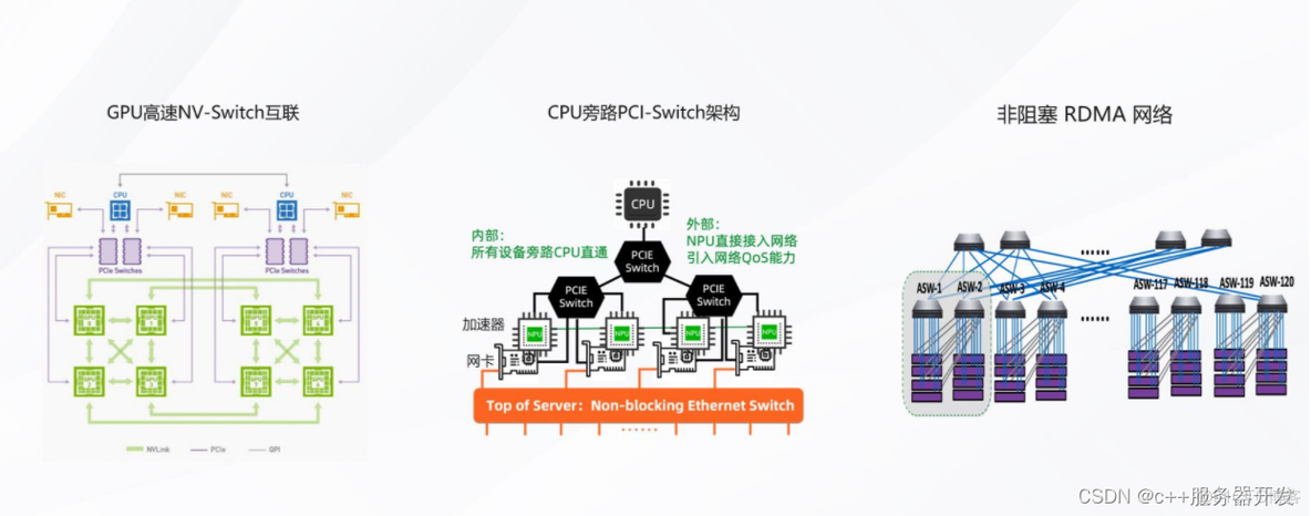 异构计算 Python 异构计算概念股_人工智能_02