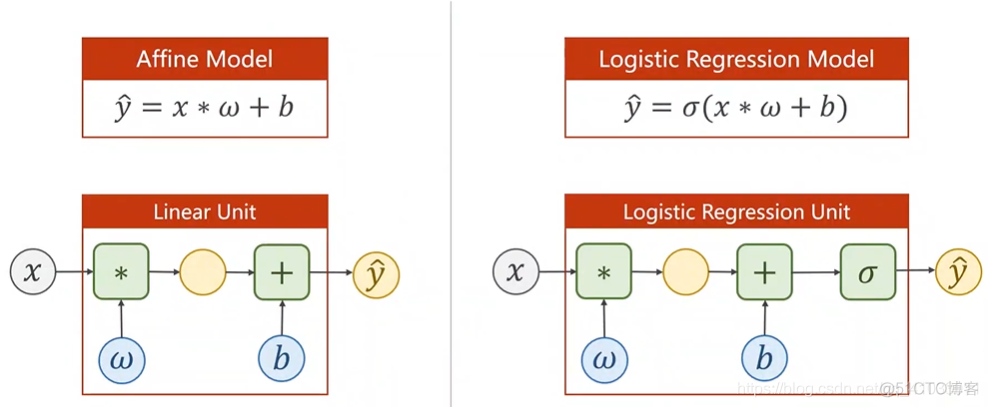 pytorch实现 lstm进行回归的代码分析 pytorch回归分类_损失函数_24