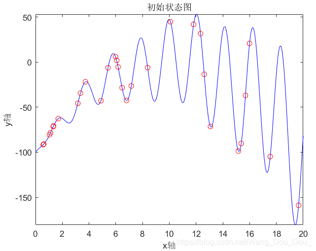 pso优化BP python PSO优化算法的应用实例_pso优化BP python_41