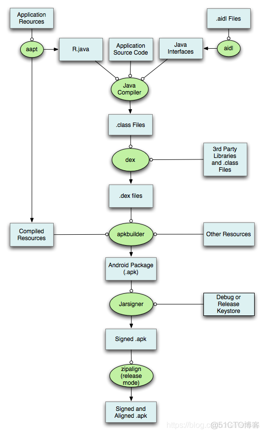 Android studio要run两次 android studio run build_Gradle_05