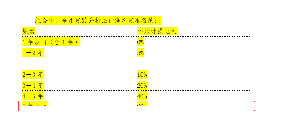 Android word 文档显示 手机word显示不全_字显示不全_05